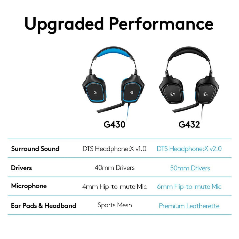 Logitech G432 Gaming 7.1 Headset Leatherette